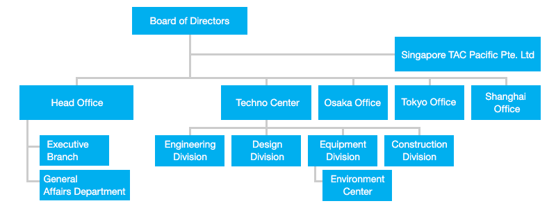 Tac Organisational Chart